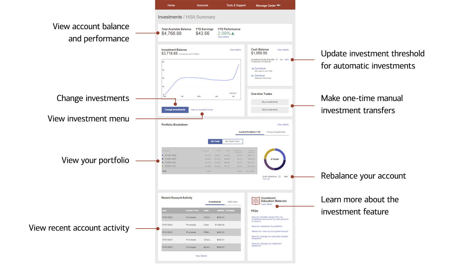Screenshot of the Investments tab on the member website highlighting common account functions: View account balance and performance, update investment threshold for automatic investments, change investments, view investment menu, make one-time manual investment transfers, view your portfolio, rebalance your account, view recent account activity, learn more about the investment feature.