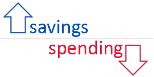 Increase savings and decrease spending graphic.